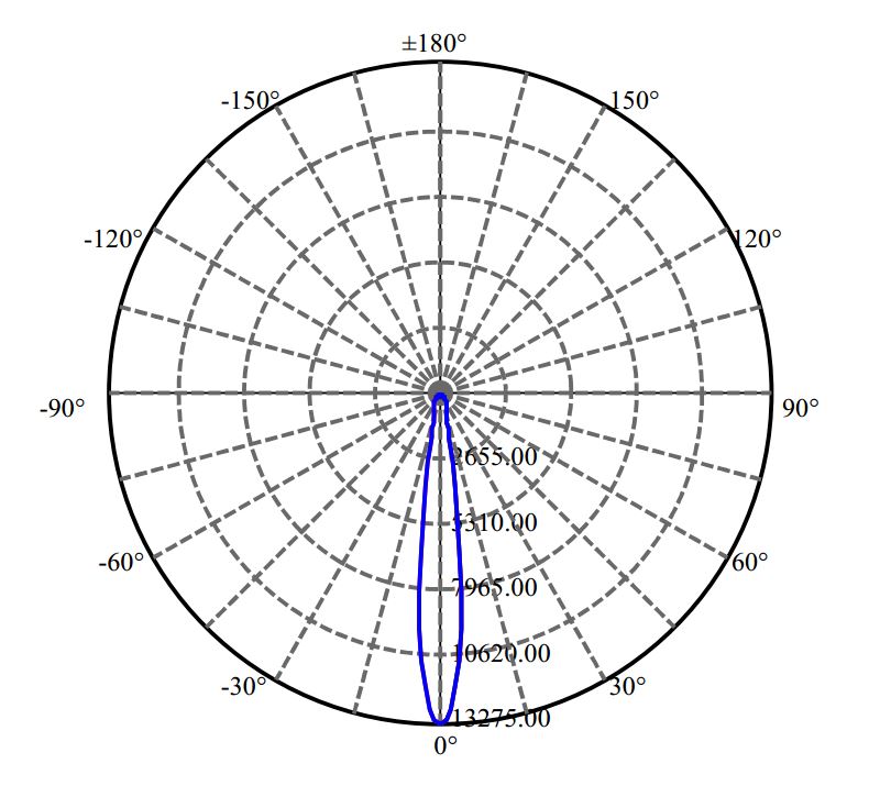 Nata Lighting Company Limited - Tridonic SOLERIQ S13 G2 2-1120-A3